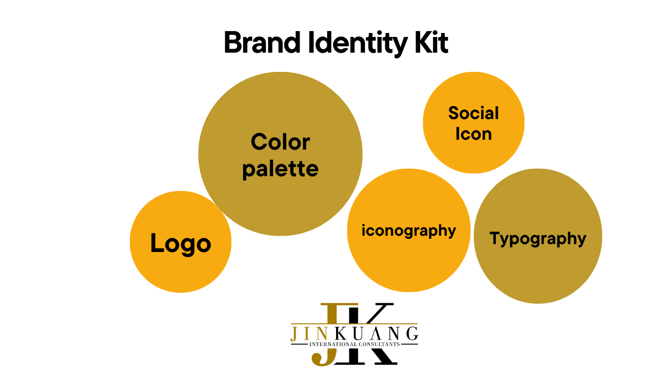 brand identity kit brand guide iconography typography social icon logo design graphic design color palate